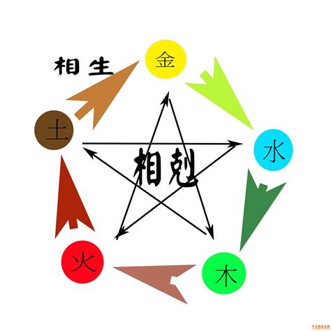 土生金感情|五行相生相剋3大重點｜了解五行，改善生活大小